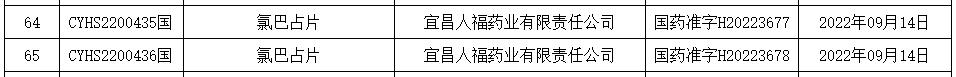人福药业一类新药获批中成药,人福医药产品获批