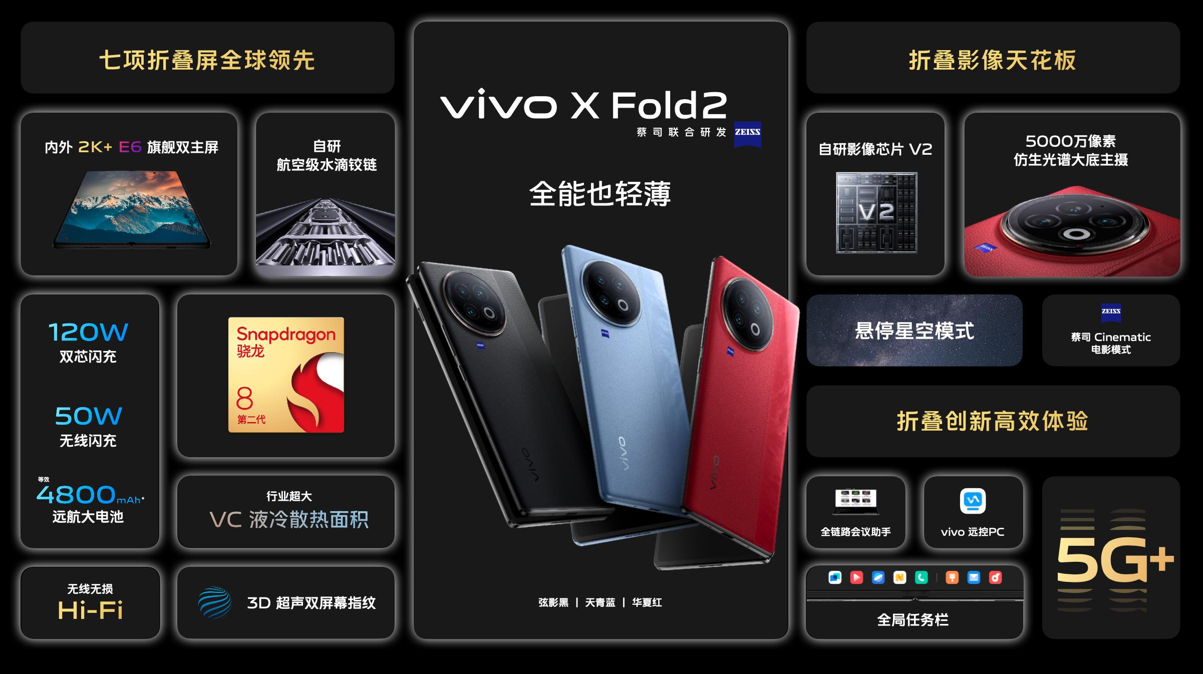 vivoxfold2功能详细介绍,vivoxfold2最详细参数