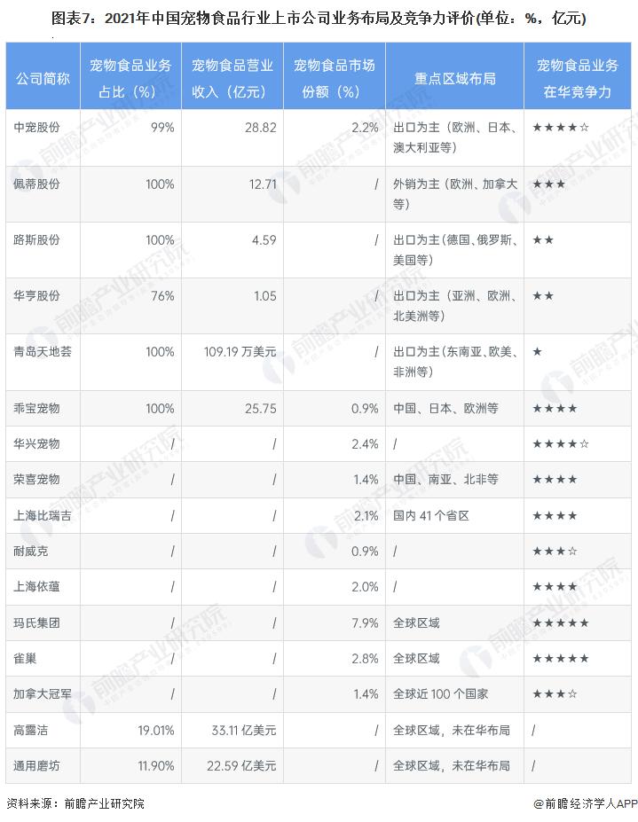 宠物食品行业竞争环境分析,2024年中国宠物食品市场竞争对手