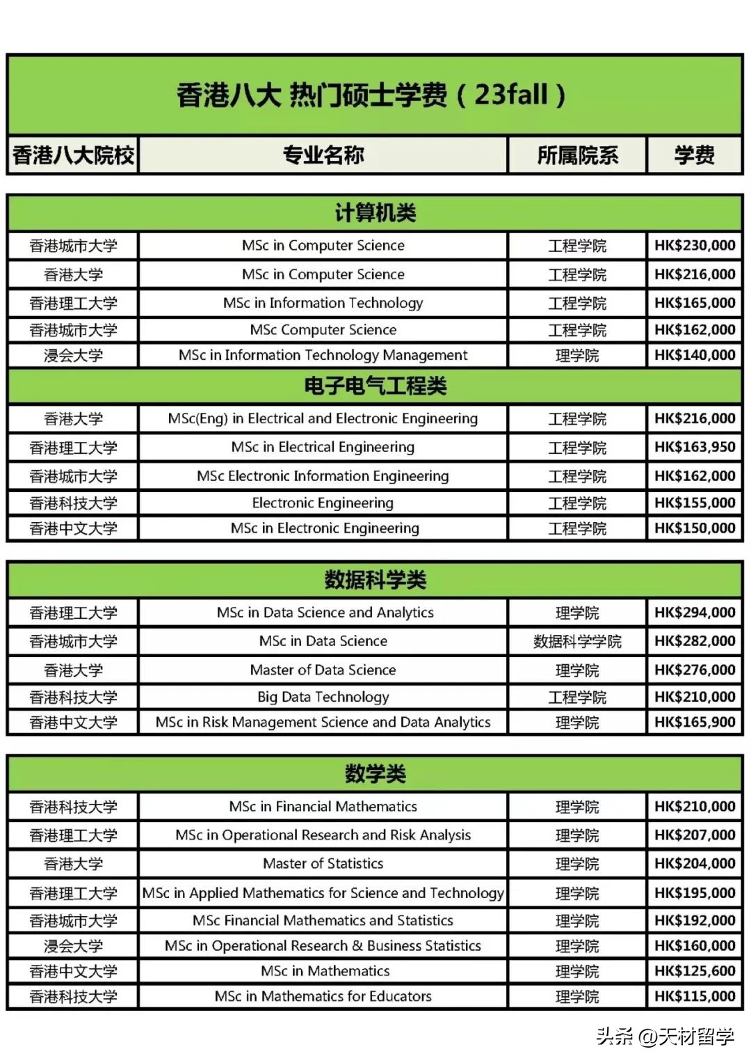 港校24fall新增专业,香港求学优势盘点及热门专业推荐