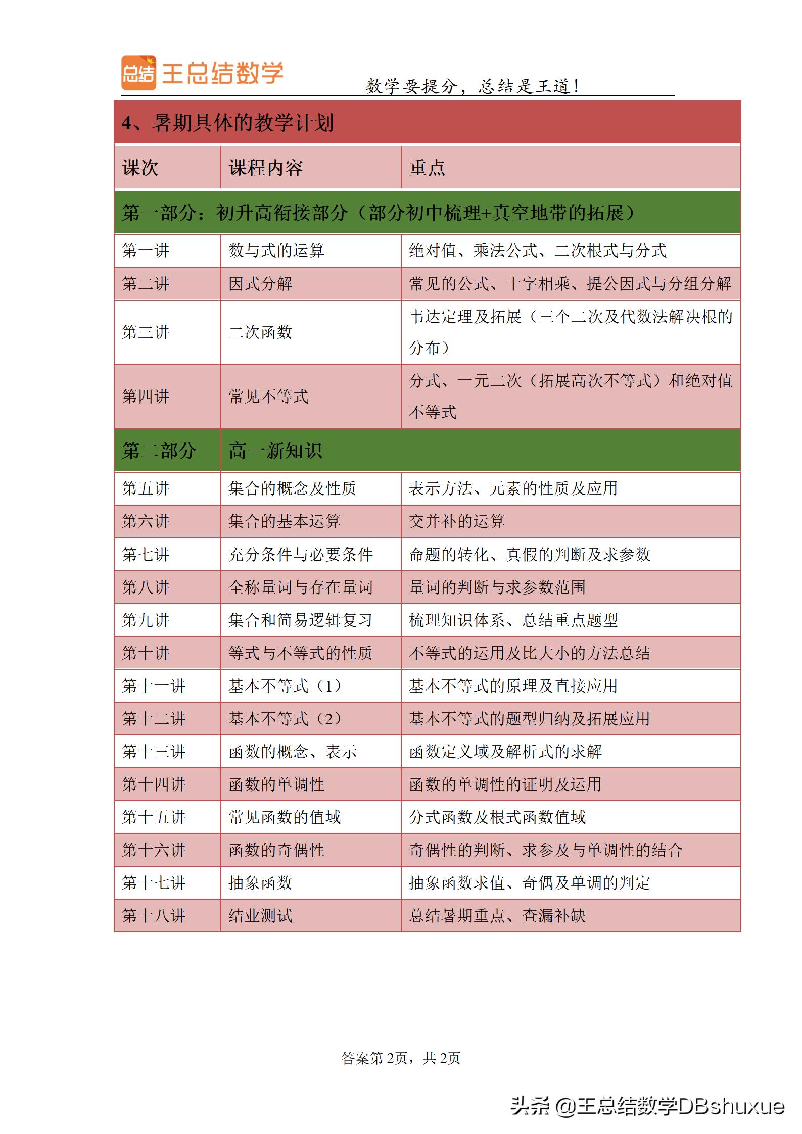 笨孩子怎样学好高中数学,高一如何学好数学