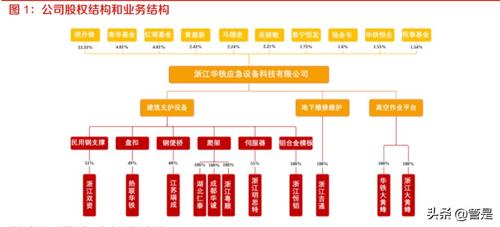 华铁高空作业平台租赁,华铁应急高空作业平台