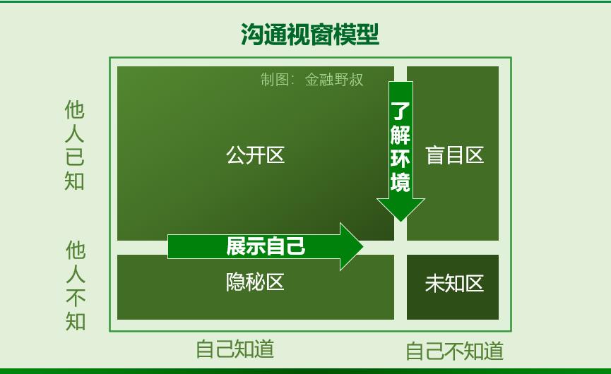新银行员工如何快速融入团队,农商行银行员工怎么跨市调动