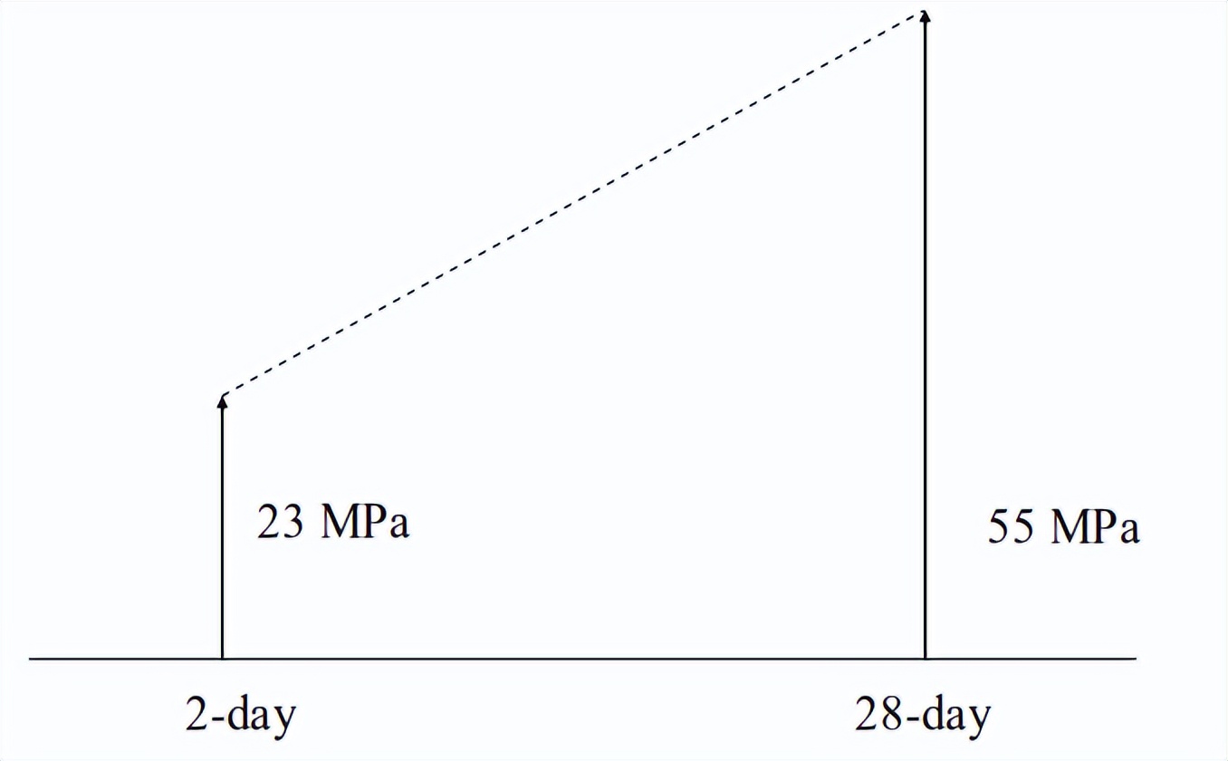 水泥熟料中四种成分的特点,水泥熟料有害成分