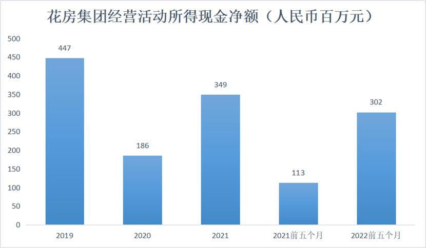 花房集团恢复上市,花房集团