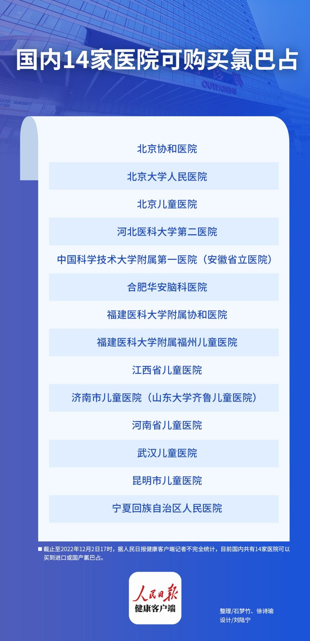 救命药氯巴占获准进口,氯巴占在普通药店能买到吗