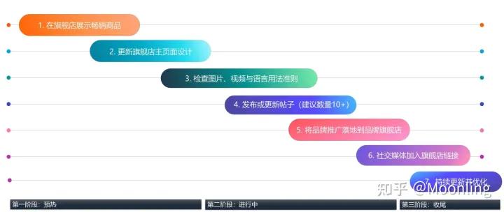 实物广告推广技巧 (出新品怎么打广告效果好)
