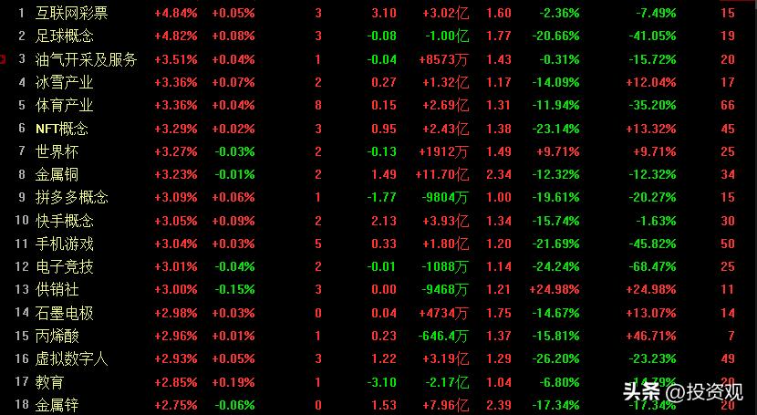 世界杯大盘走势分析,世界杯概念大涨