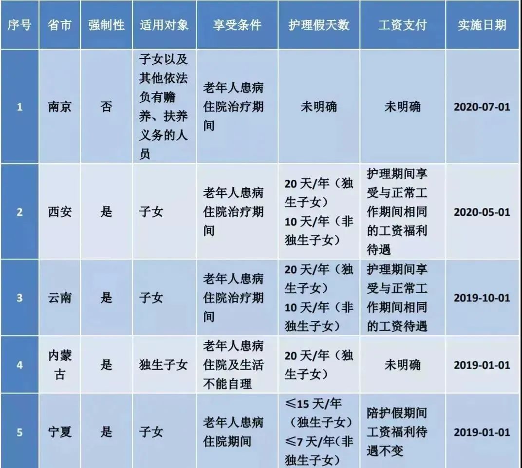 2023产假和年假文件规定,年假病假产假怎么规定