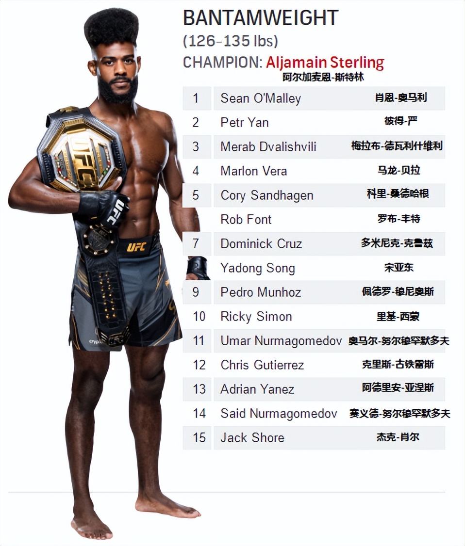 ufc各量级最新排名完整版,ufc各量级最新排名2023