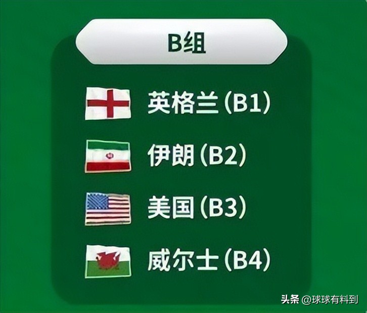 2022年卡塔尔世界杯小组赛：最容易和最难的小组