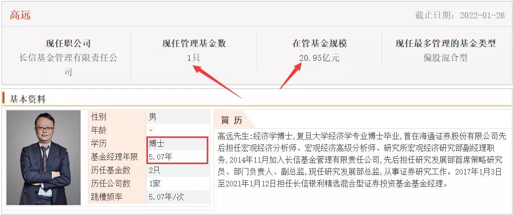 所有基金经理,很多基金经理