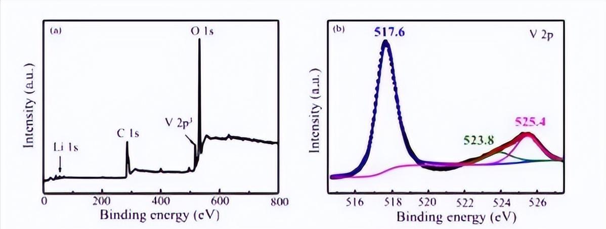 铁源对锂离子电池Li2FeSiO4@C正极材料的结构和电化学性能影响
