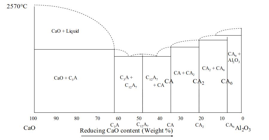 水泥熟料粉煤灰成分,水泥熟料中四种成分的特点