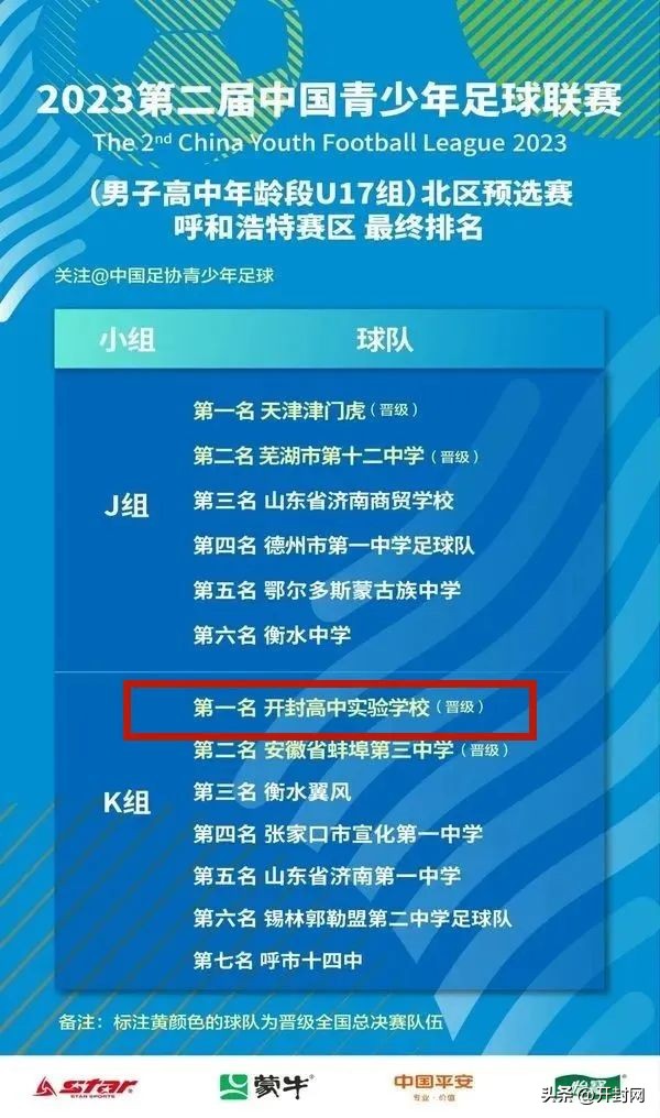 开封足球全国比赛第一名,开封五中足球队