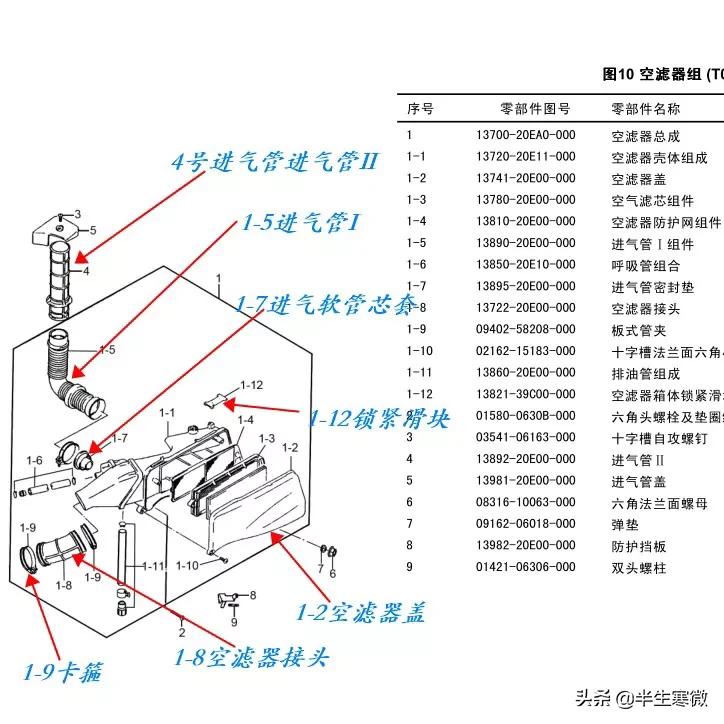 踏板界的神车,铃木海王星踏板测评