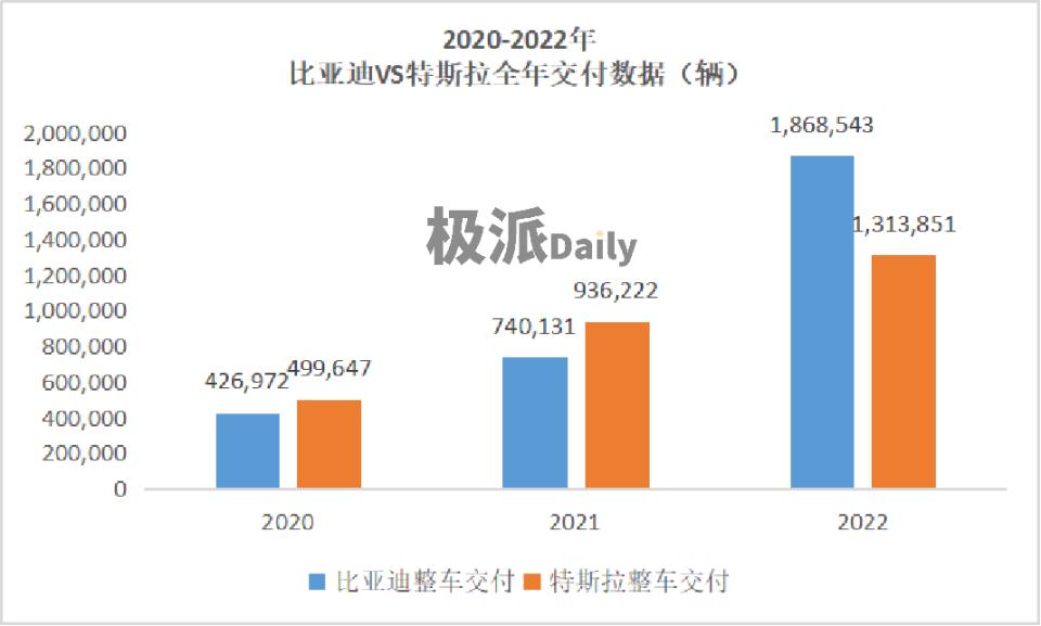 比亚迪出海技术实力,比亚迪出海的车型