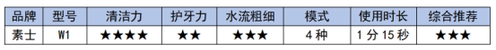 冲牙器测评红黑榜平价,扉乐冲牙器真的好用吗