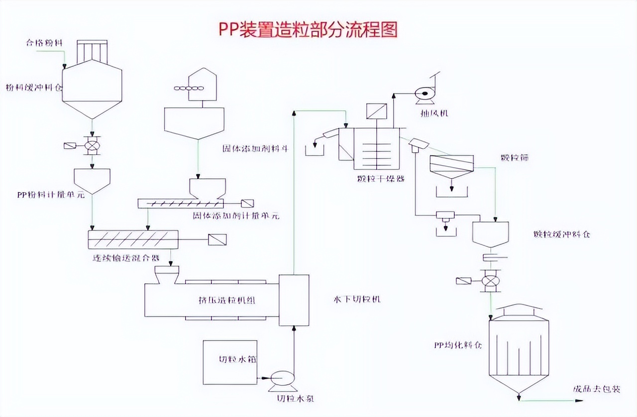 化工工艺管道流程图平面图,收藏25大化工装置流程图