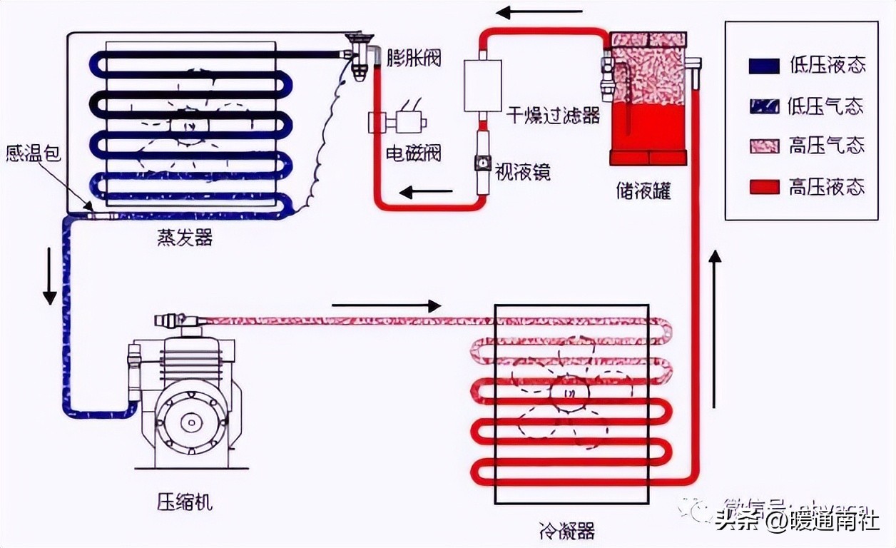 电器空调安装维修怎么样,空调器维修快速入门