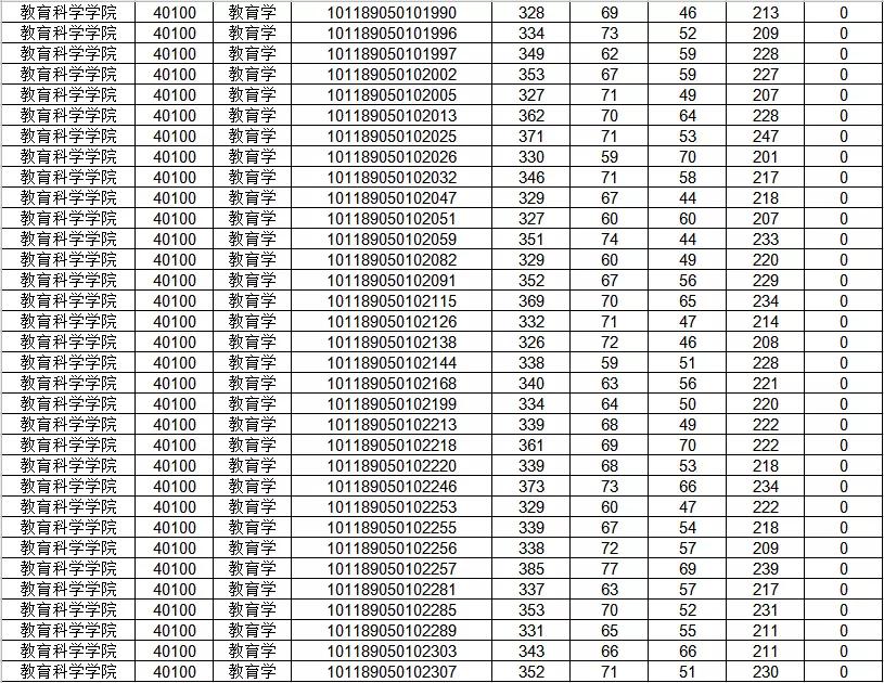 山西师范大学教育学在哪个校区,山西师范大学教育学分数线