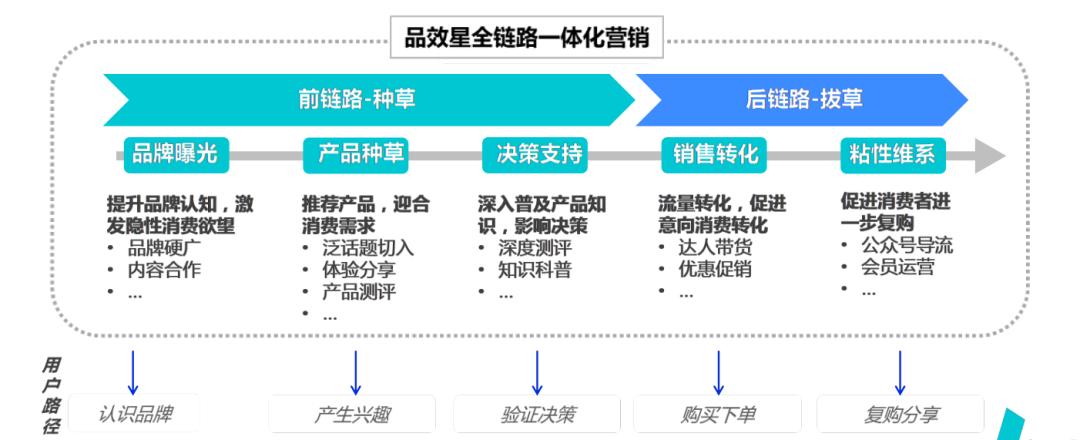 甘肃文旅短视频投放,甘肃文旅运营