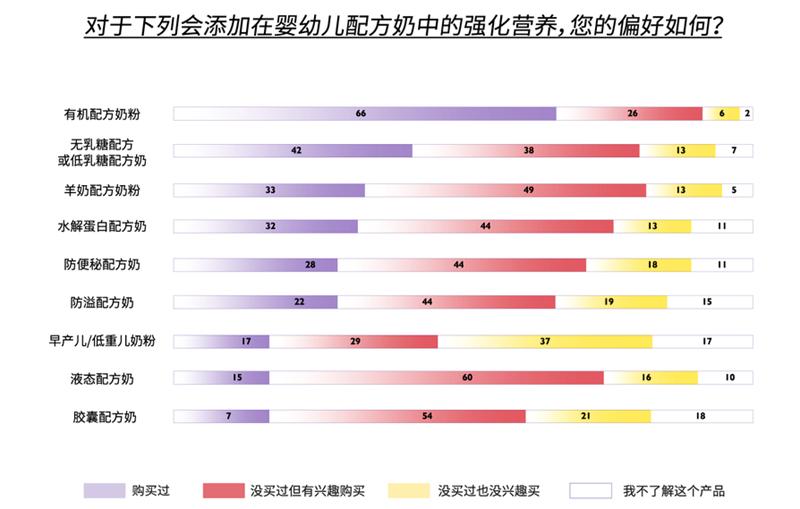 有机奶源至尊版优博盖诺安,有机奶源优博盖诺安