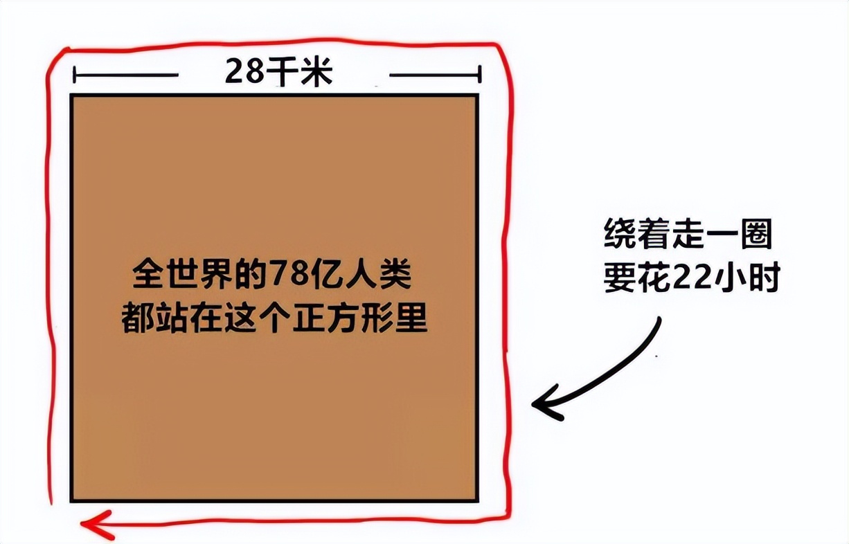 SU告诉你:把80亿人类压缩成一个肉球有多大?