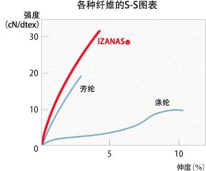 看完老夏这篇编织线材料文章，钓友们将不会在编织线上踩坑