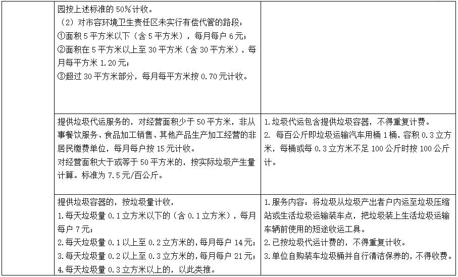 城镇生活垃圾处理费征收标准,城镇生活垃圾处理费征收的建议