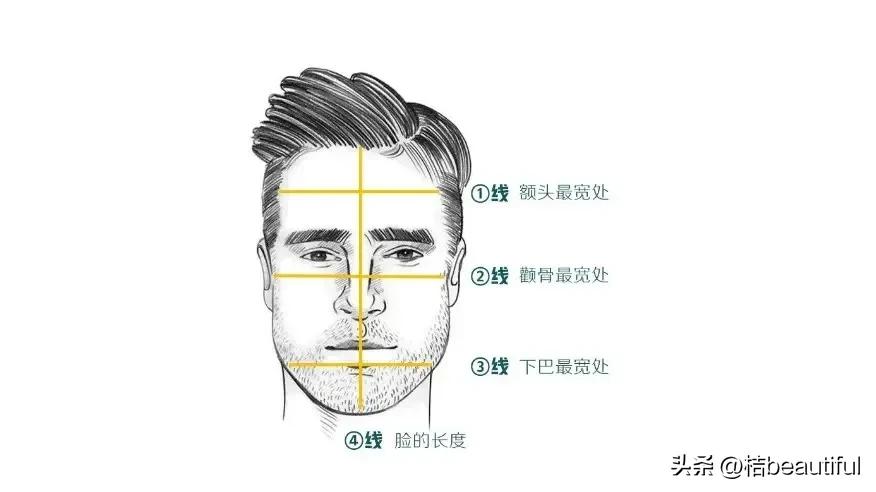 快来测测你的脸型,男生测测自己什么脸型