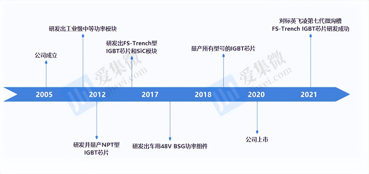深度分析斯达半导涨停,斯达半导最新分析