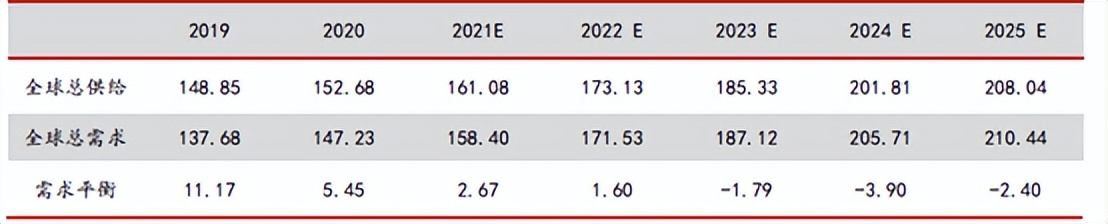 石墨电极为何2017年暴涨,石墨电极行情还能维持多久