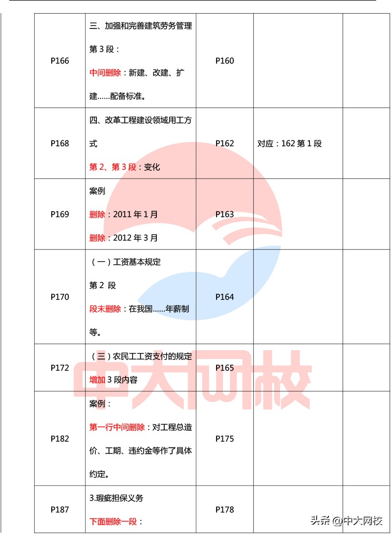 2023年一级建造师法规教材电子版,2020年一级建造师法规各章节分值