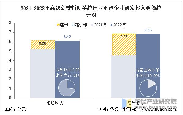 业内较好的驾驶辅助系统,最新的高阶智能驾驶辅助系统
