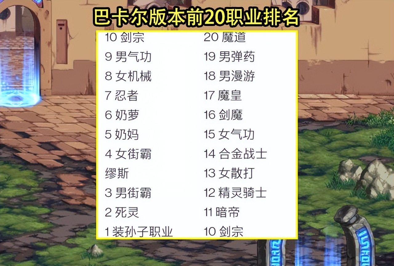 dnf巴卡尔版本幻神职业排行最新,dnf巴卡尔全职业排行榜曝光