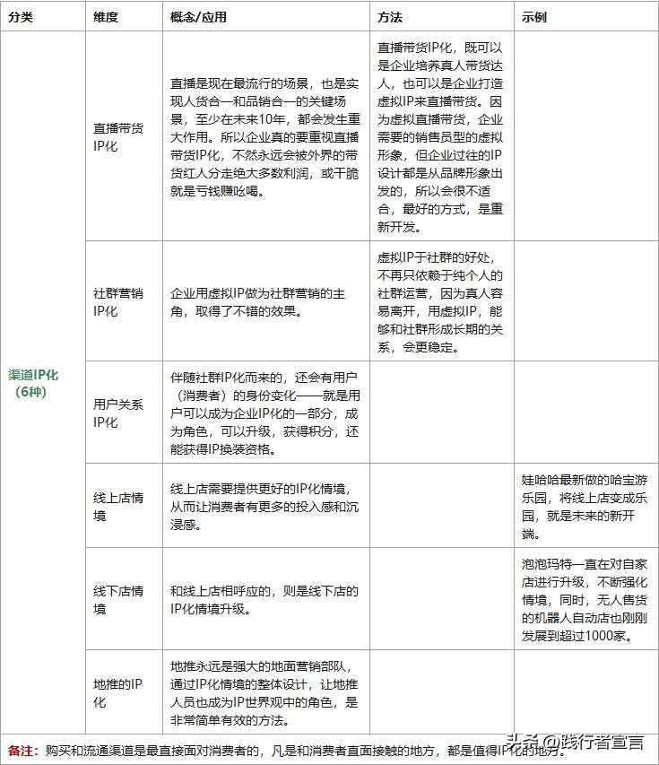 什么叫品牌ip化的营销策略,品牌ip营销策略