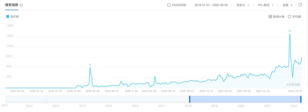低代码数字孪生的应用,零代码数字孪生