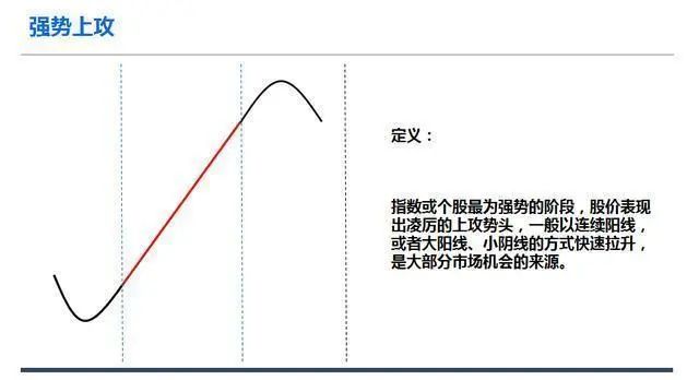 明明已到抄底良机，为什么*家庄**还是不肯进场买股票？此文值得深读