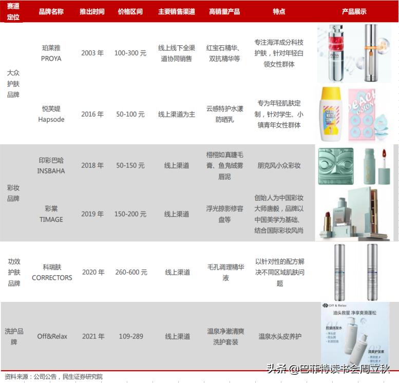透过危机,复盘国货珀莱雅的成长逻辑