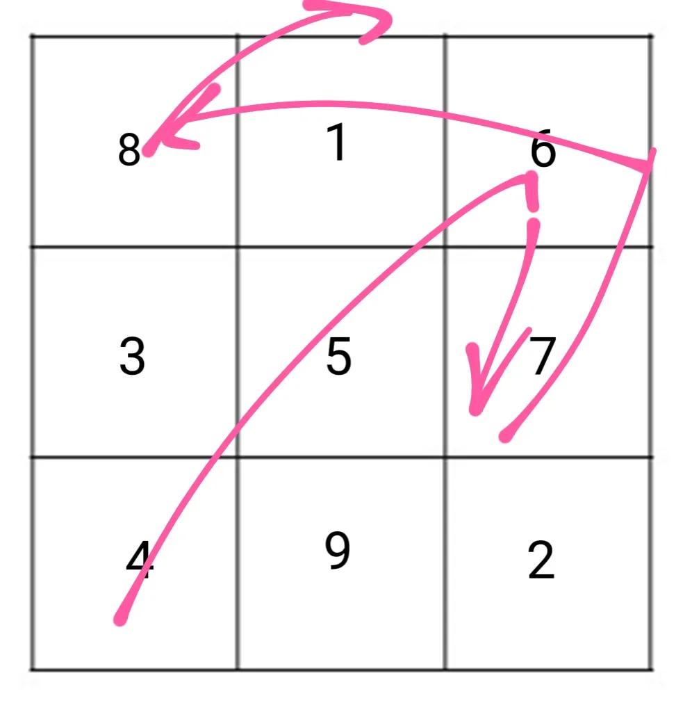 九宫格的技巧小学生,小学生九宫格技巧