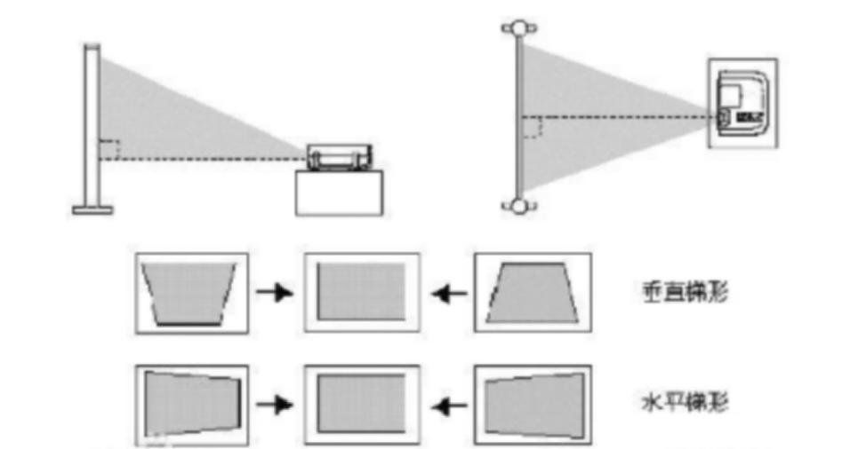 2020的投影仪哪种品牌最好,2022最建议买的商用投影仪