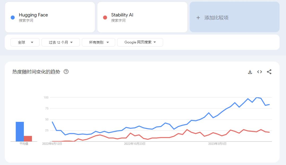 huggingface怎么做下游任务,huggingface上的模型怎么使用