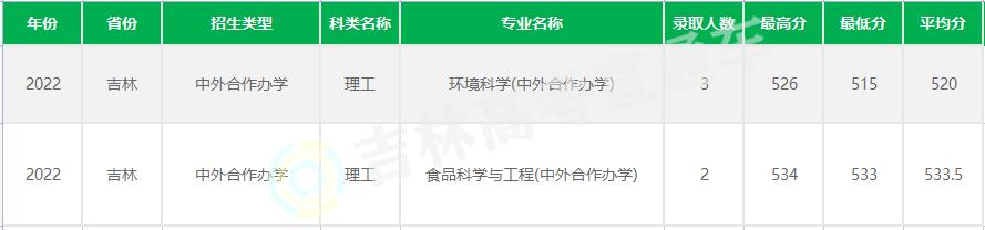 录取分在985里“吊车尾”？西北农林科技大学实力被低估了