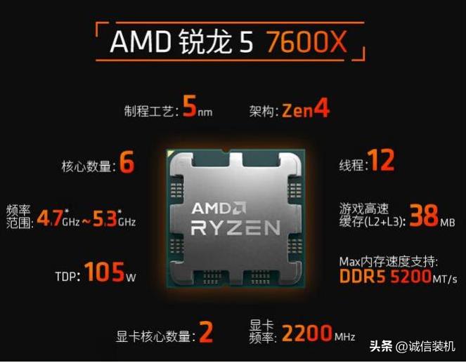amd锐龙55600最高可以带什么显卡,amd锐龙53600配什么显卡好