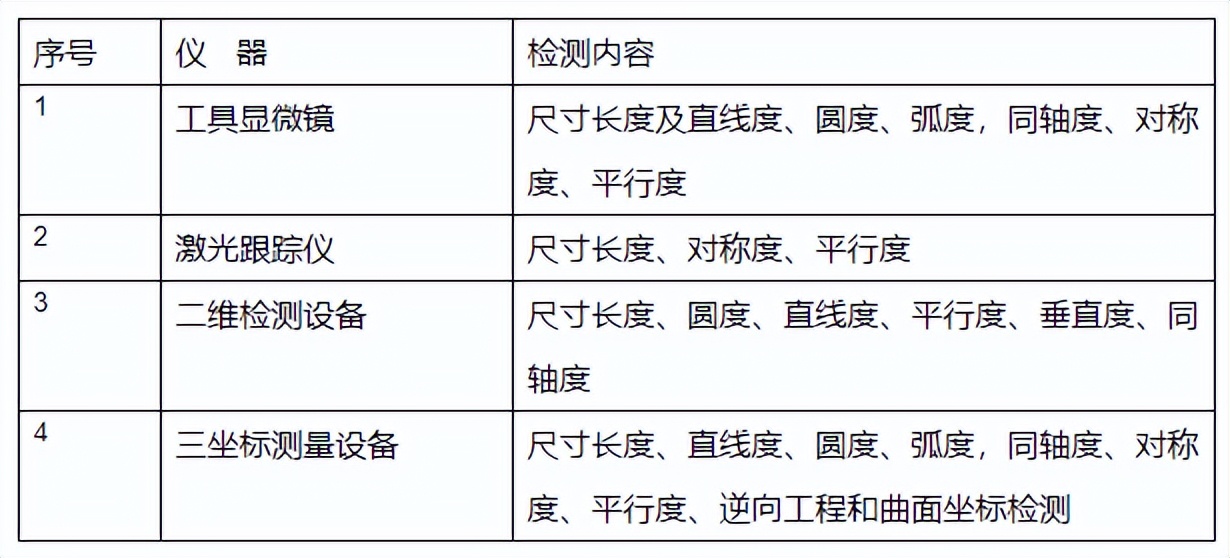 模具造型测量方法,超精密模具的测量技术