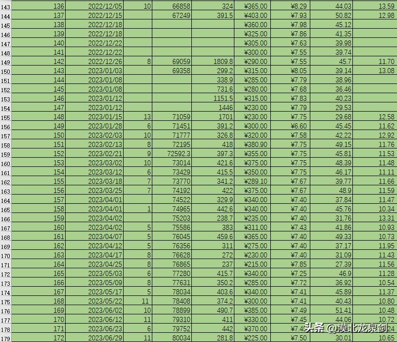 哈弗h7真实油耗,哈弗h7油耗一公里几毛