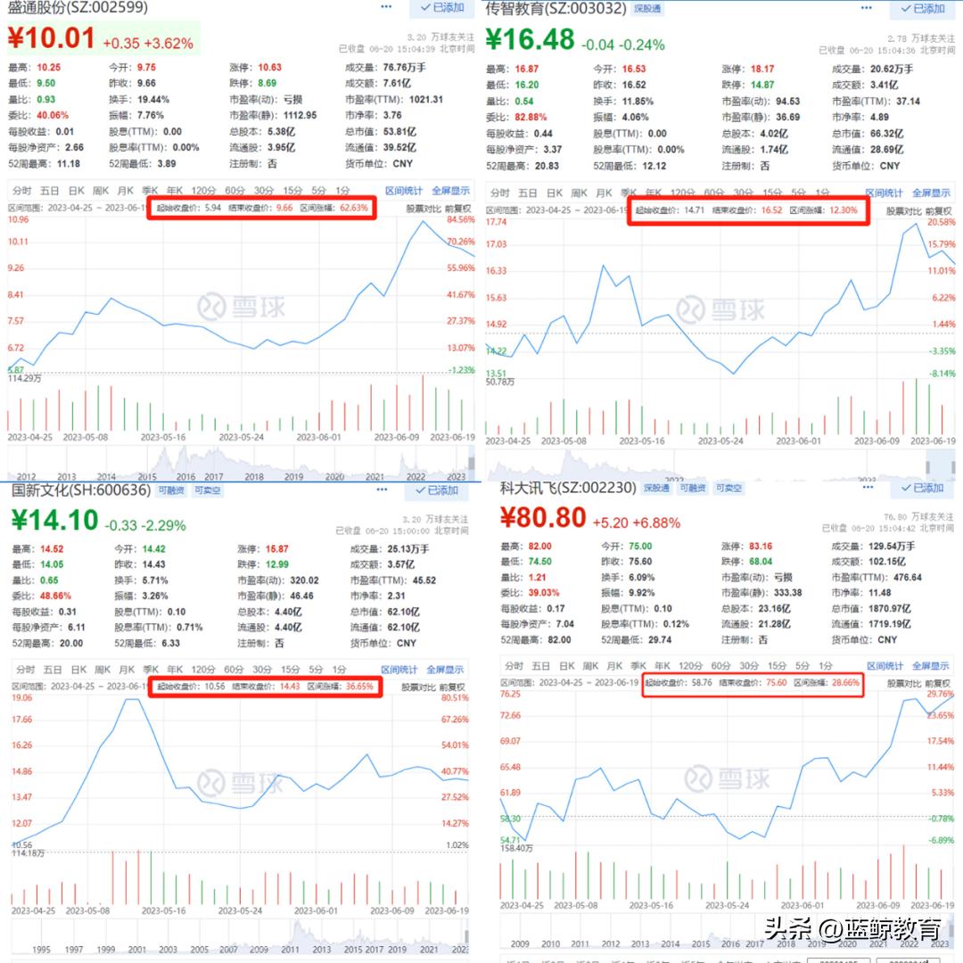chatgpt教育未来发展的方向,chatgpt带给未来教育的巨大挑战