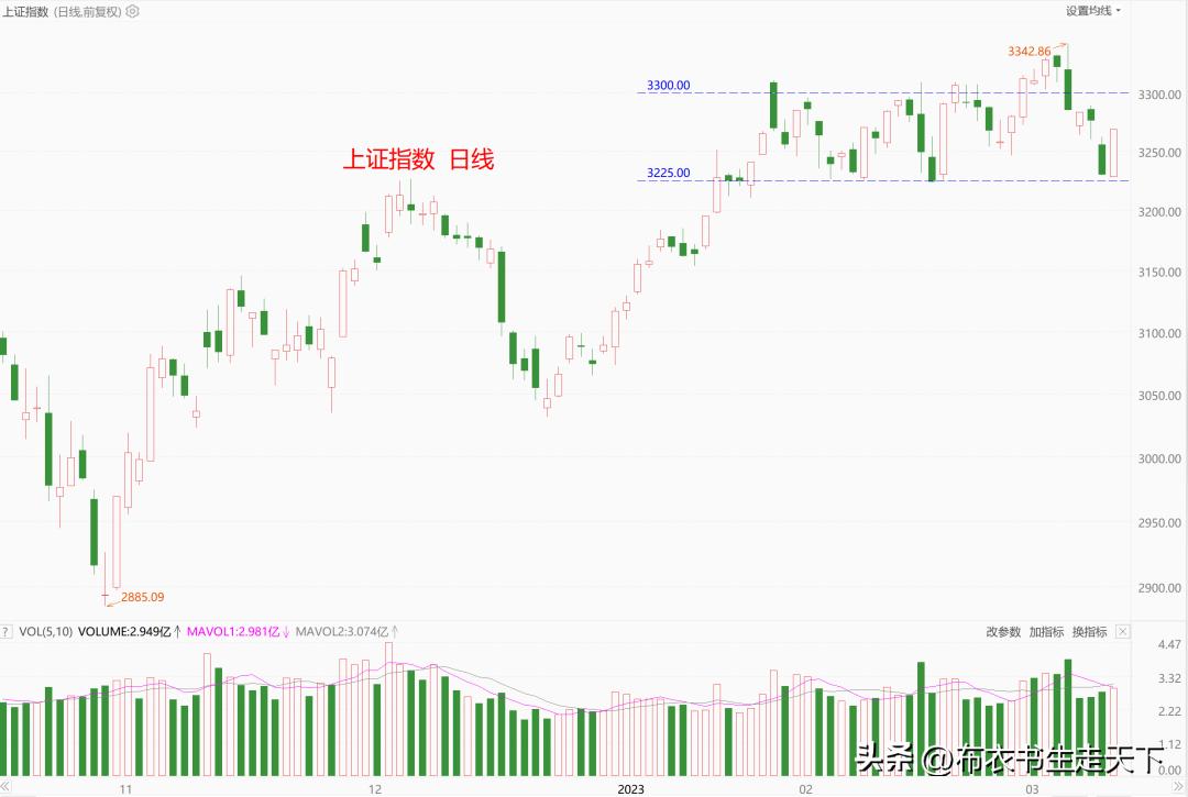 外围环境会继续恶化吗,周一股市外围情况