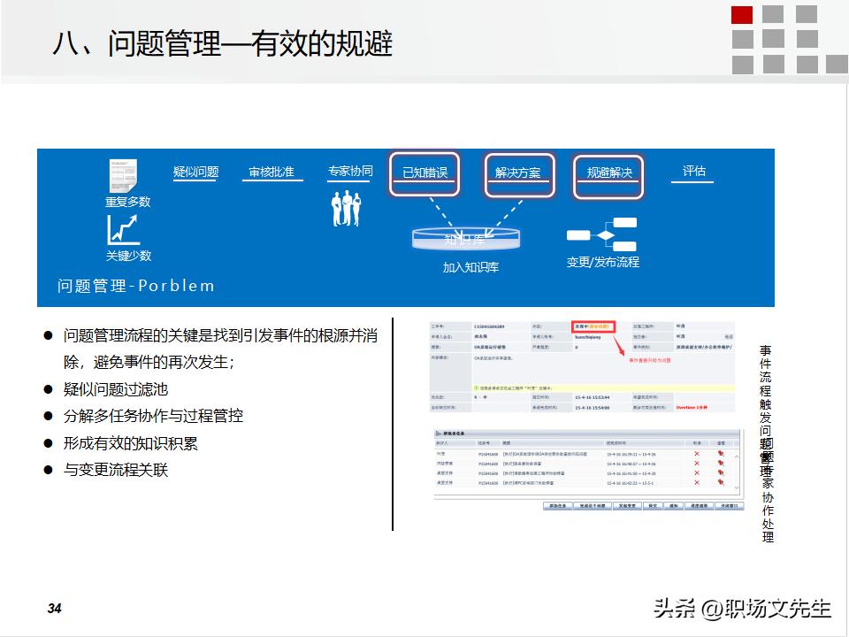 it运维管理的方案,it运维管理标准化